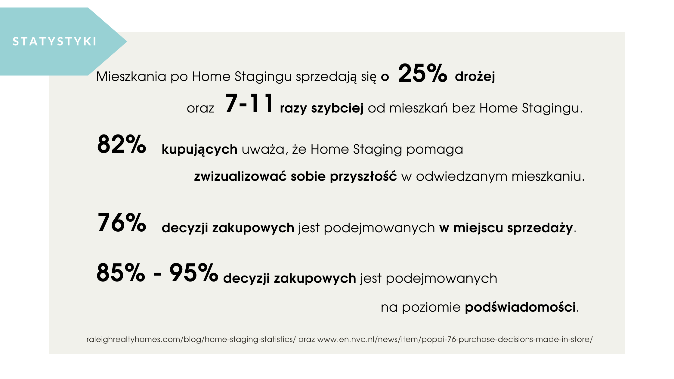 Statystyki Home Staging